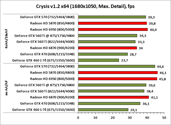 Crysis v1.2 x64 1680x1050 maxdet Crysis v1.2 x64 1680x1050 maxdet