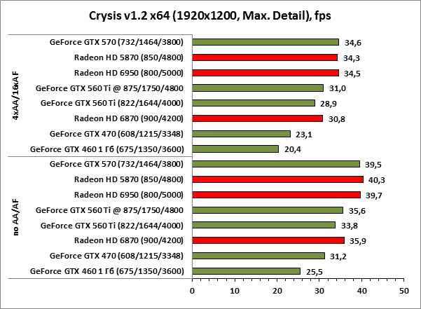 Crysis v1.2 x64 1920x1200 maxdet Crysis v1.2 x64 1920x1200 maxdet