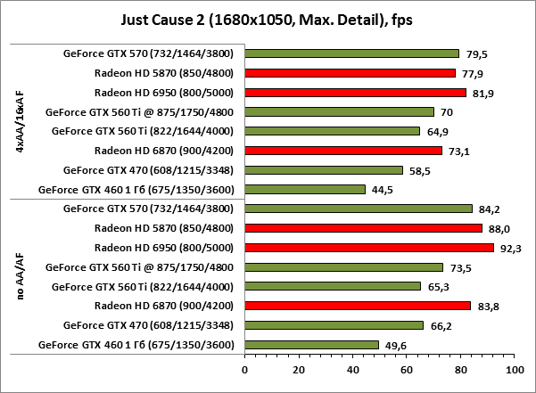 Just Cause 2 1680x1050 maxdetail Just Cause 2 1680x1050 maxdetail