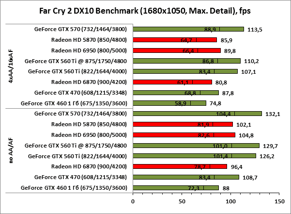 Far Cry2 dx10 1680x1050 Far Cry2 dx10 1680x1050