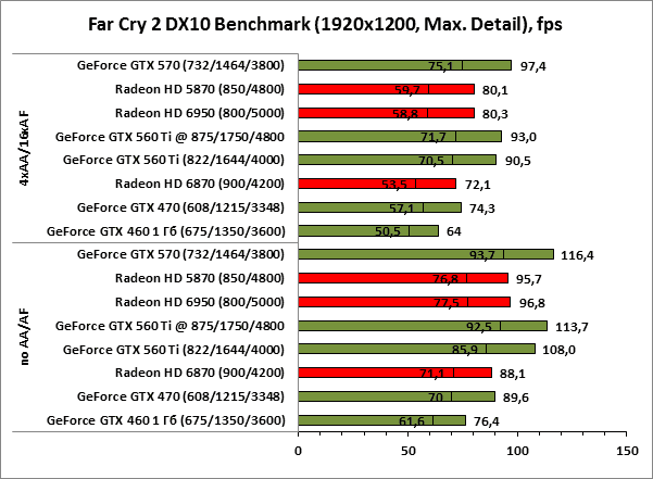 Far Cry 2 dx10 1920x1200 Far Cry 2 dx10 1920x1200