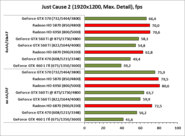 Just Cause 2 1920x1200 maxdetail Just Cause 2 1920x1200 maxdetail