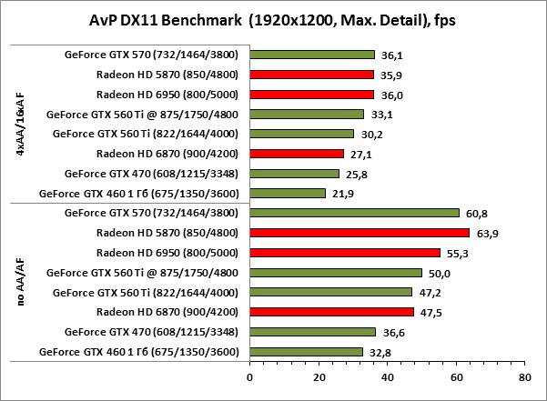 AvP dx11 1920x1200 maxdetail AvP dx11 1920x1200 maxdetail