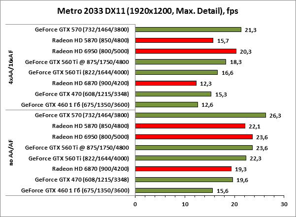 Metro 2033 dx11 1920x1200 maxdetail Metro 2033 dx11 1920x1200 maxdetail