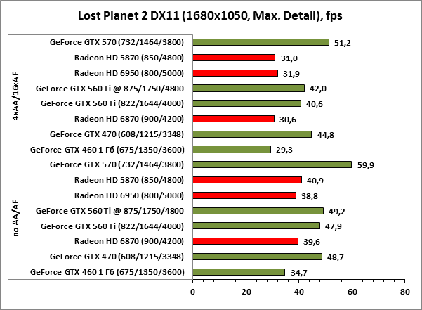 Lost Planet 2 dx11 1680x1050 maxdetail Lost Planet 2 dx11 1680x1050 maxdetail