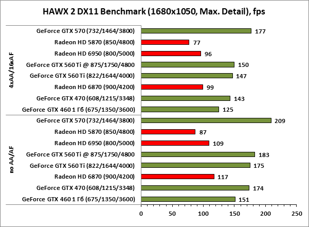 Hawx 2 dx11 1680x1050 Hawx 2 dx11 1680x1050