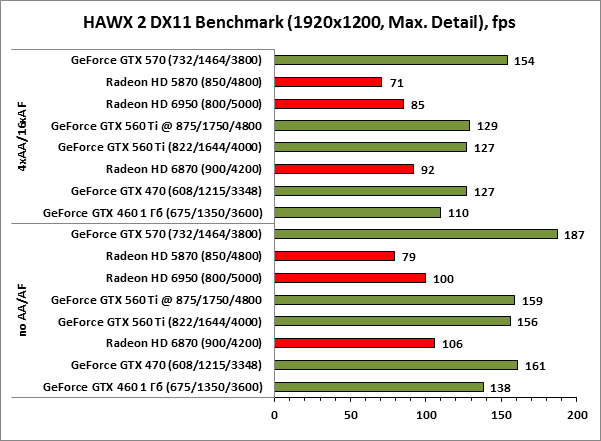 Hawx 2 dx11 1920x1200 Hawx 2 dx11 1920x1200