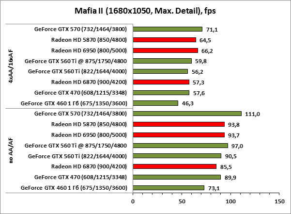 Mafia II 1680x1050 maxdetail Mafia II 1680x1050 maxdetail