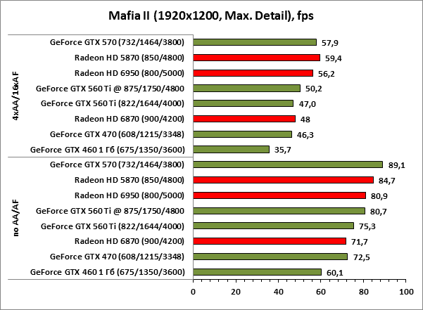 Mafia II 1920x1200 maxdetail Mafia II 1920x1200 maxdetail