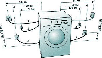 Размеры стиральной машины